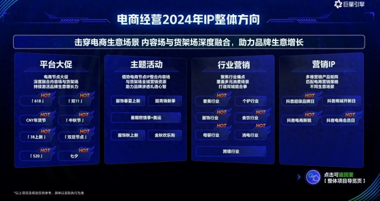 2024年做抖音电商还有机会吗?